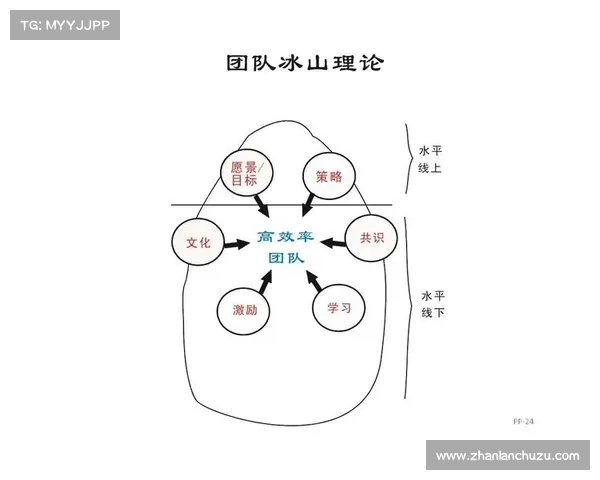 打造坚韧团结球队的关键路径与提升整体凝聚力的有效策略